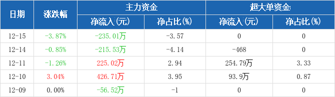 雪峰科技股票最新动态，科技先锋在时代浪潮中崭露头角