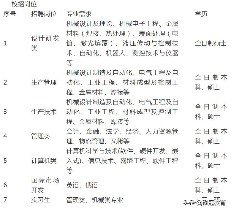 郑煤机最新招聘动态，职位更新及申请指南