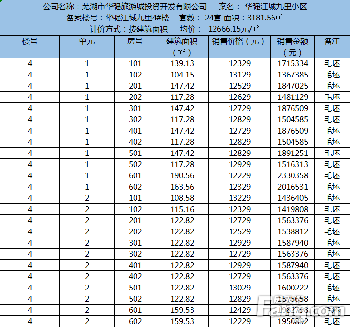 芜湖颐景湾畔最新房价详解及购房全攻略