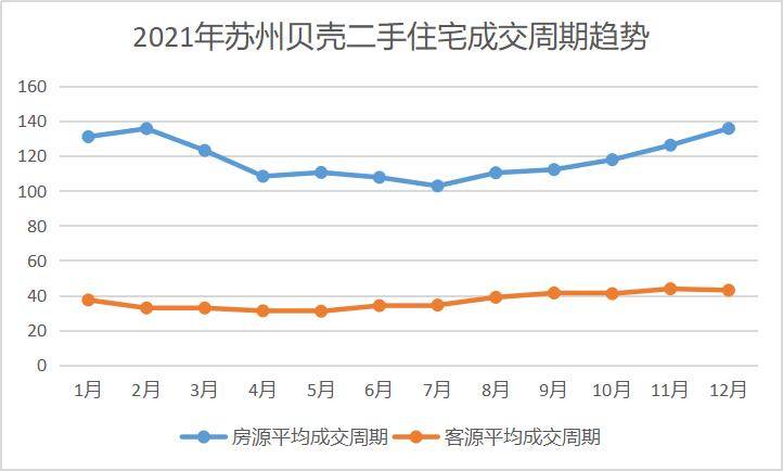 苏州二手房价最新走势，家的温暖故事与房价趋势揭秘