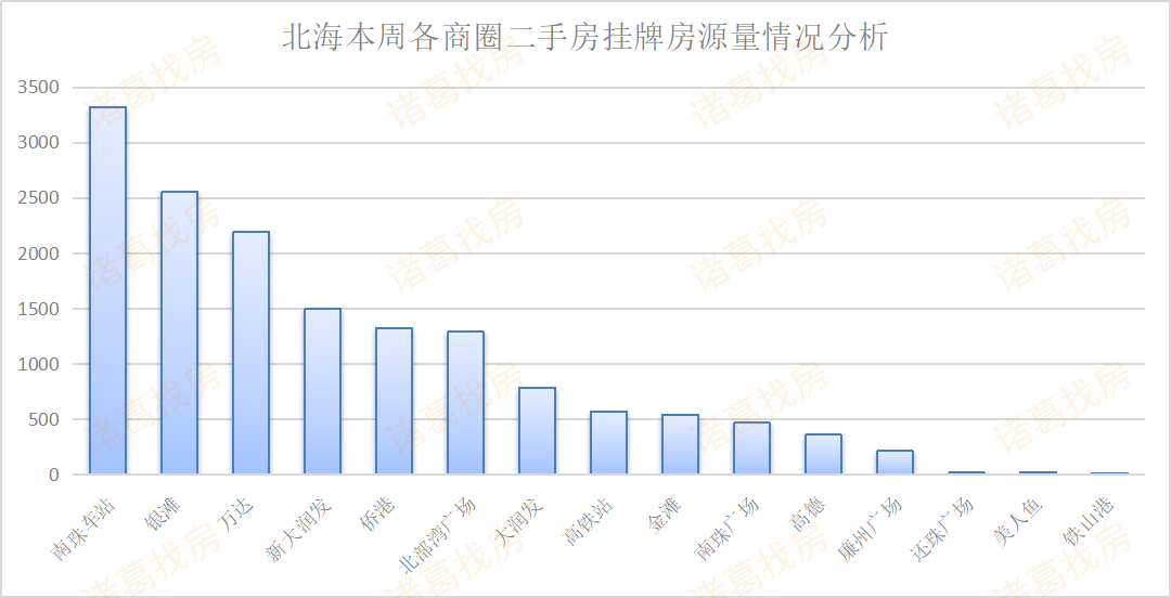 北海二手房最新转让信息及市场概况与趋势分析