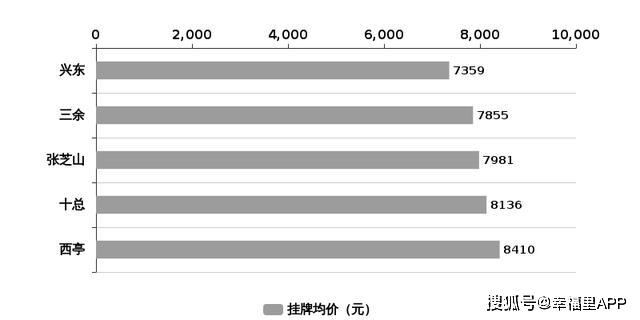 南通同和嘉苑最新房价及市场走势多元观点深度解析