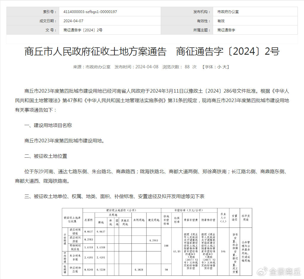 商丘土地出让最新动态更新，最新消息汇总