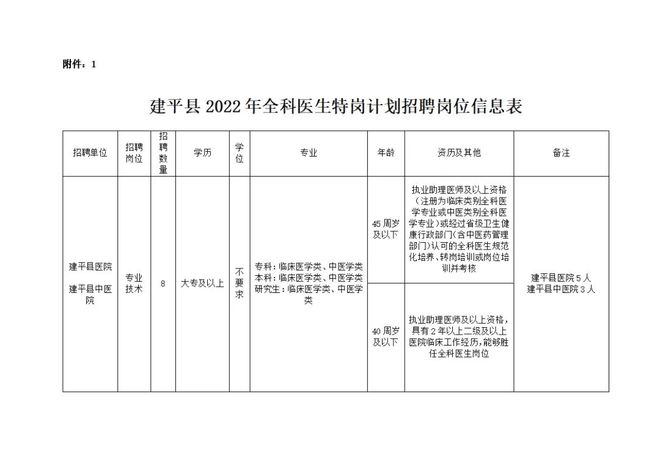 建平最新招聘启航，学习成长，自信成就，人生新篇章开启！