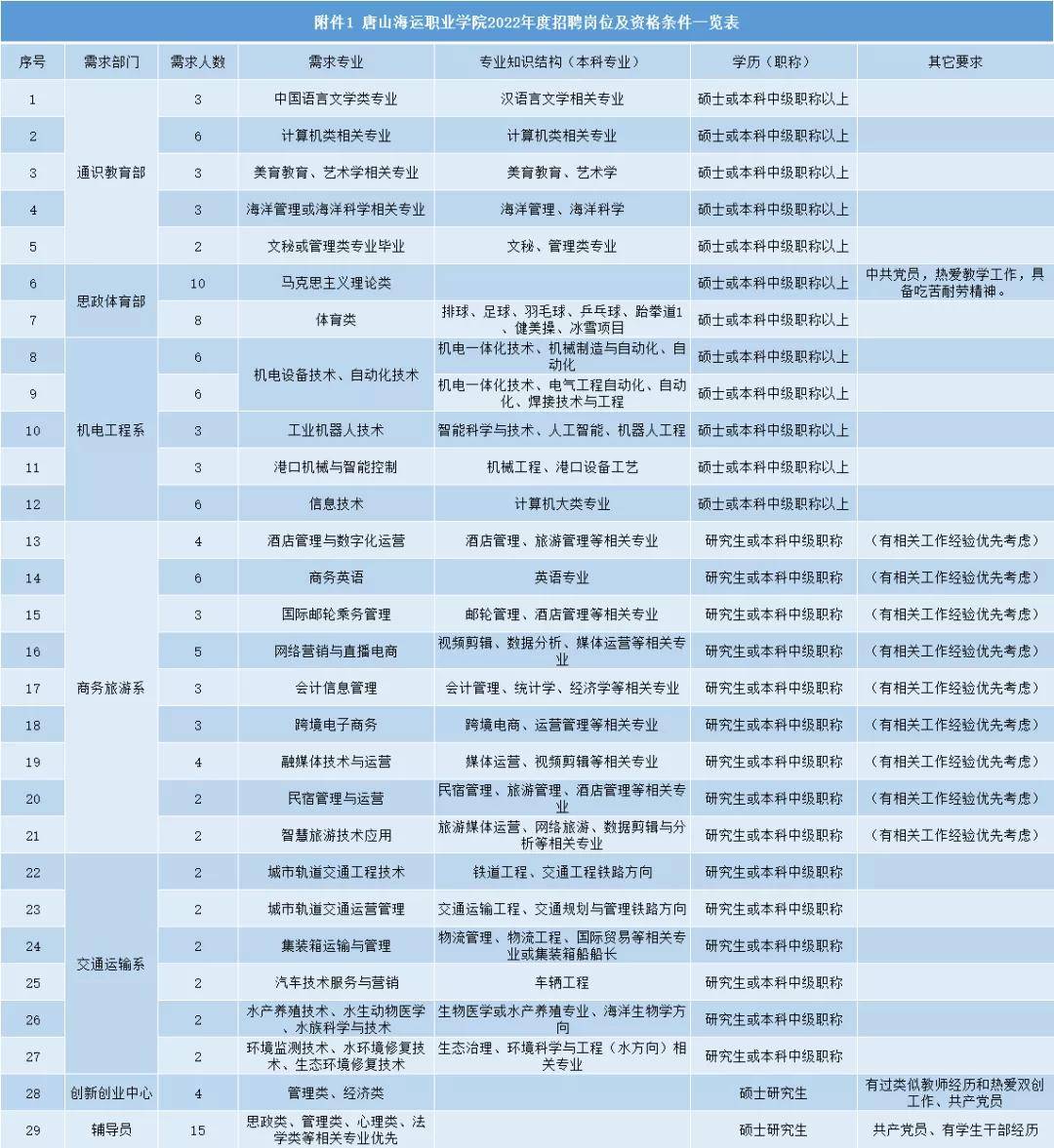 唐山市最新招聘信息汇总