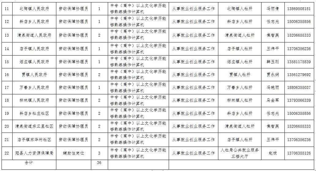 冠县最新招聘信息，变化带来自信与成就感，职位空缺等你来挑战！