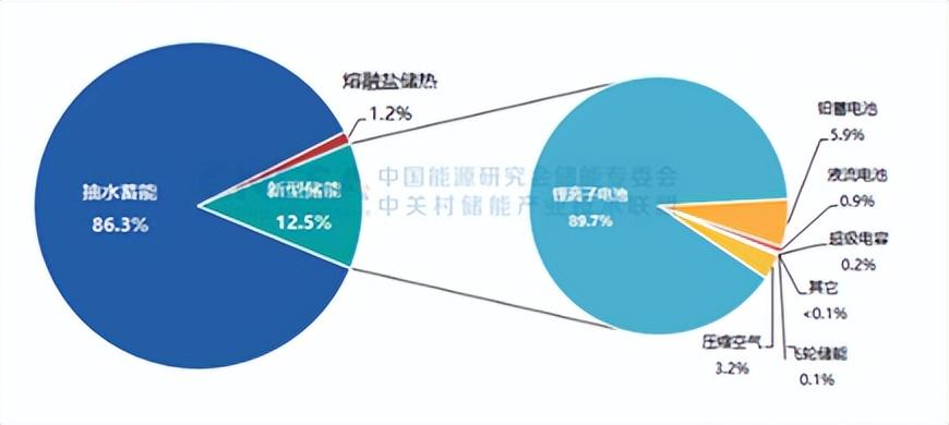 钒电池最新进展及小巷能量新星与特色小店探秘