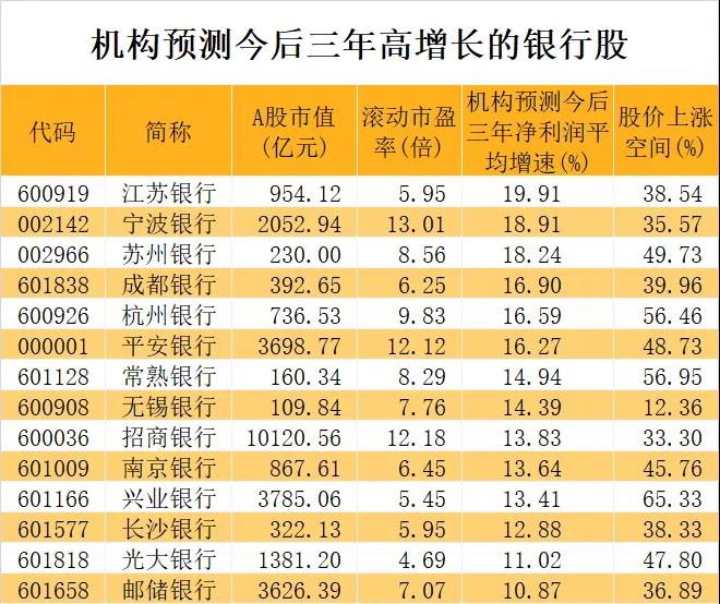 深度解读，九成银行股仍面临破净困境