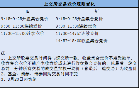 新澳天天开奖资料大全1052期，最新答案解释落实_The75.70.3