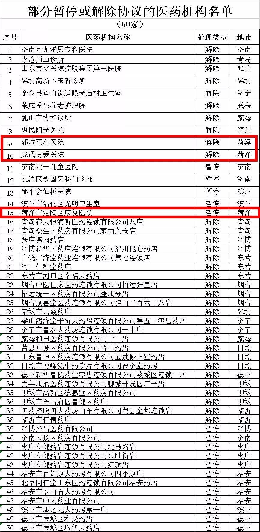 记者深入调查，医保基金流失黑洞揭秘