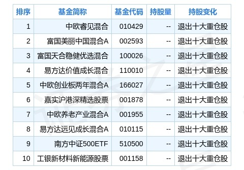 新奥正版全年免费资料，数据资料解释落实_WP74.75.70