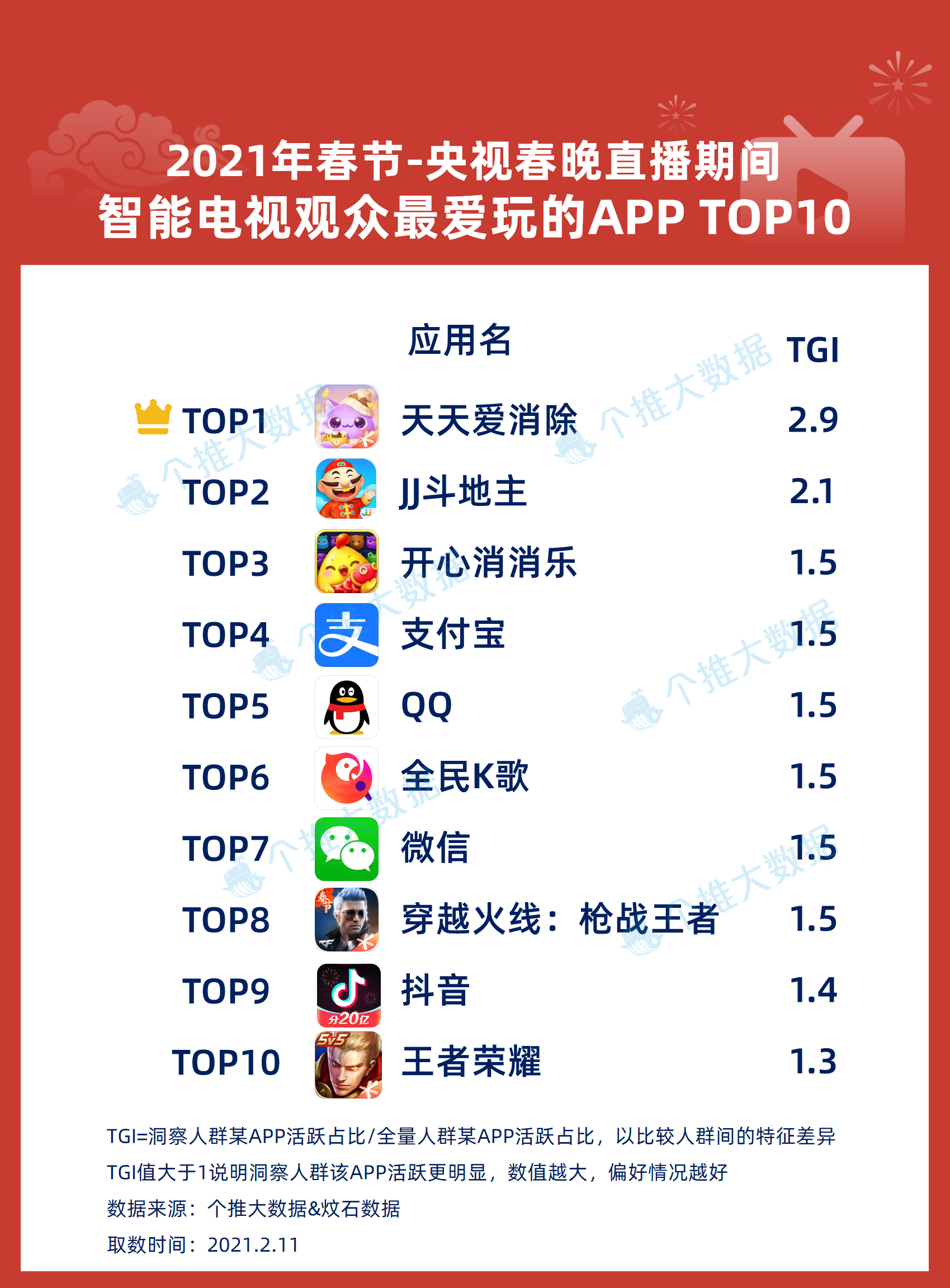 新澳门2024年资料大全宫家婆，数据资料解释落实_ios1.6.83
