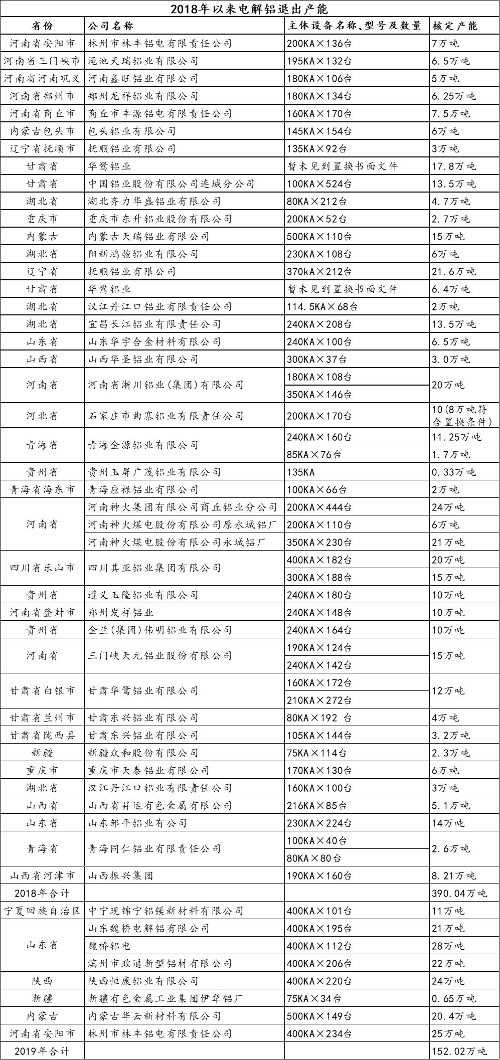 第6400页