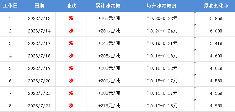 最新油价调整时间表与巷弄深处的特色小店探秘揭秘