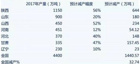 最新动态 第17页