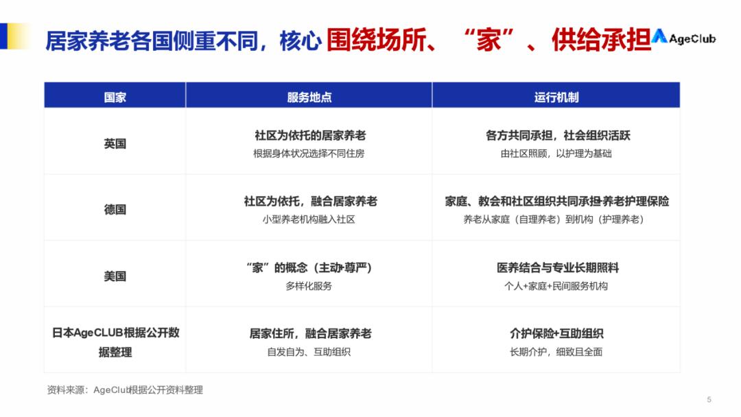 中国居家养老模式盛行，比例远超九成，挑战与机遇并存