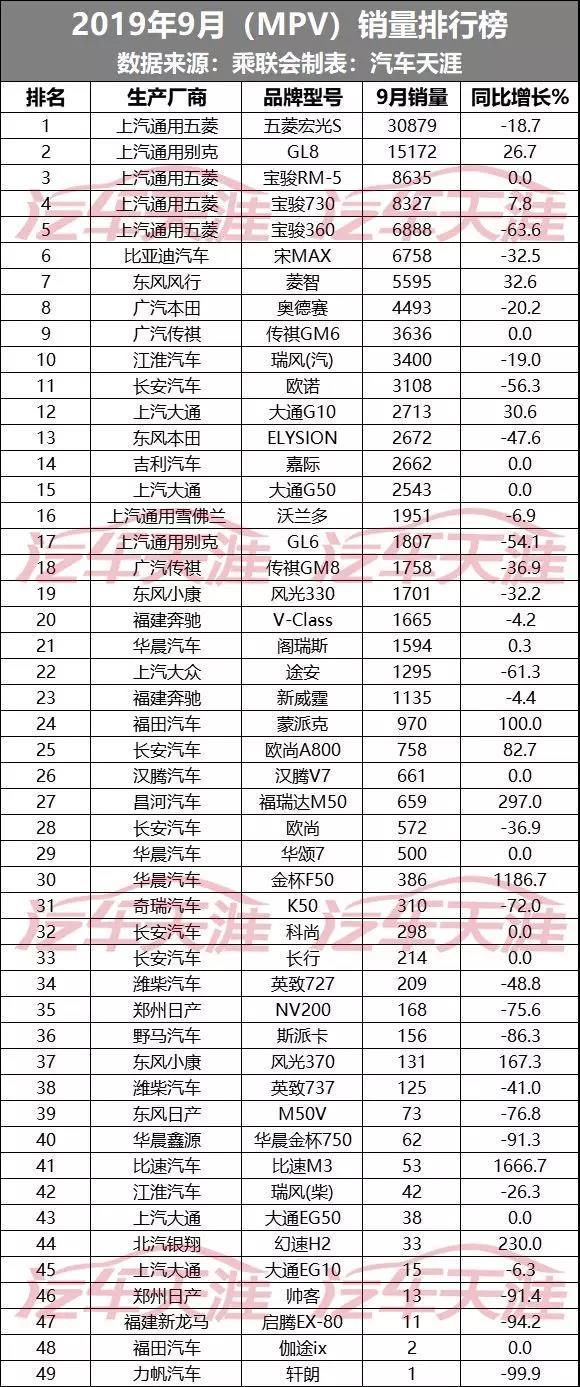 汽车销量排行榜