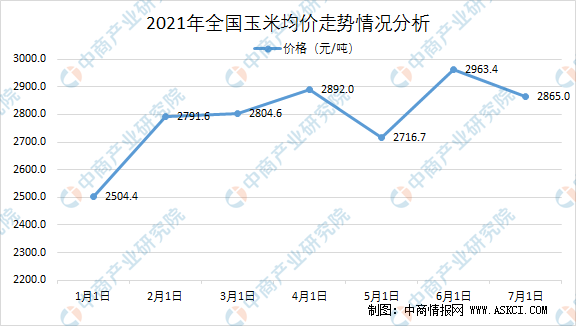 玉米最新行情及分析概述