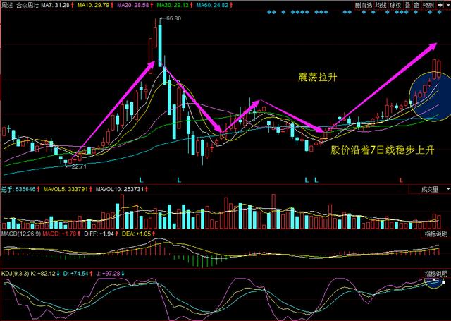 合众思壮稳步前行，铸就行业标杆，最新消息汇总