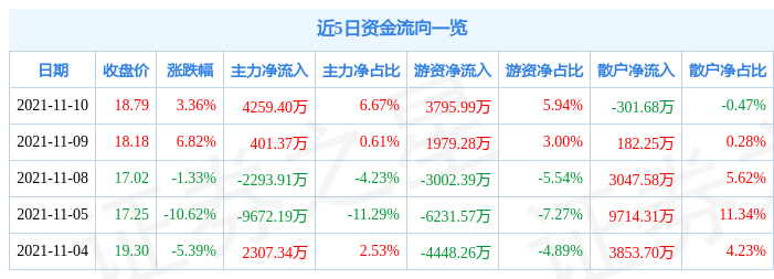 高澜股份砥砺前行，铸就行业标杆，最新消息一览