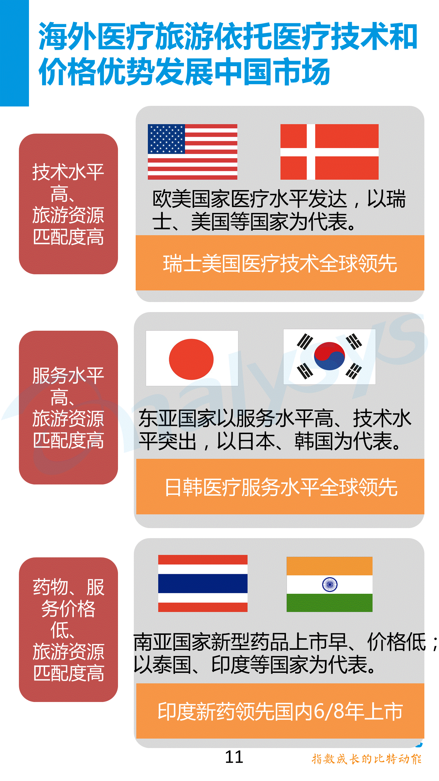全民免费医疗最新动态及观点论述揭秘