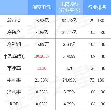 保变电气股票最新动态，热门消息与走势分析📈🔥