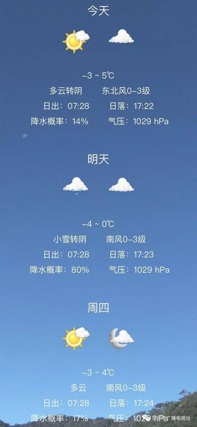 最新天气预报及温馨日常趣事分享