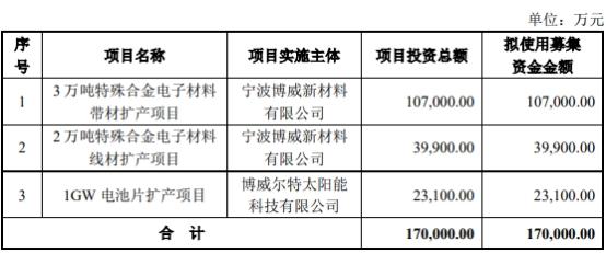 博威合金最新动态与消息更新📣📈