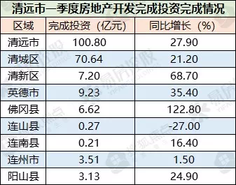 清远市最新动态更新