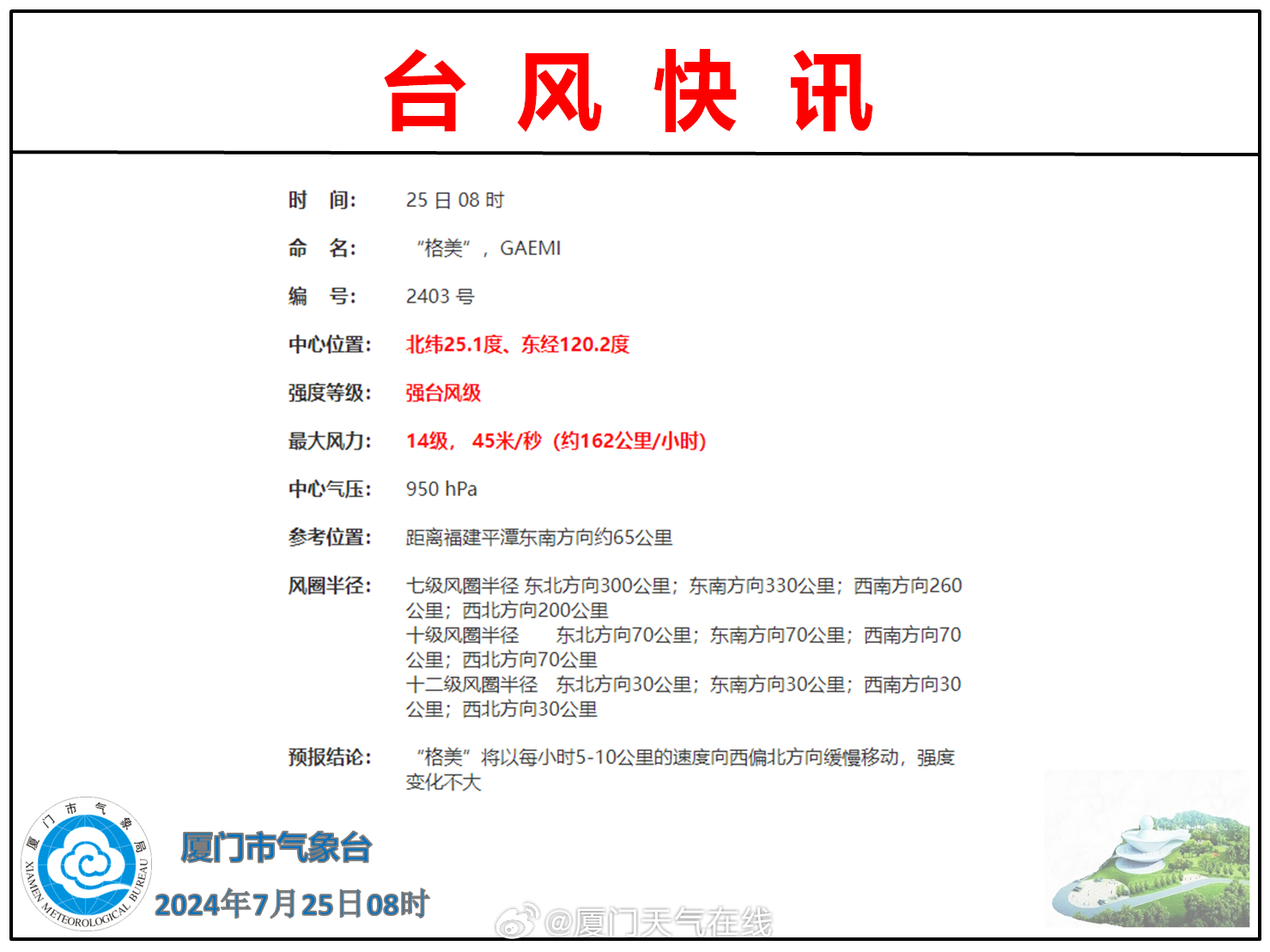 厦门台风最新消息更新，台风动态及影响分析