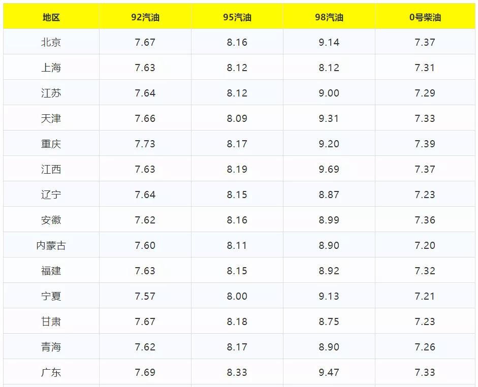 浙江最新油价及其背后的温馨小故事