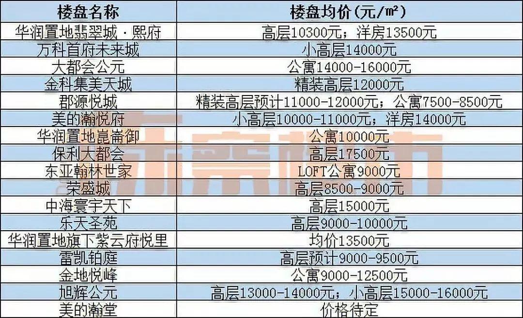 沈阳楼盘价格最新动态及论述