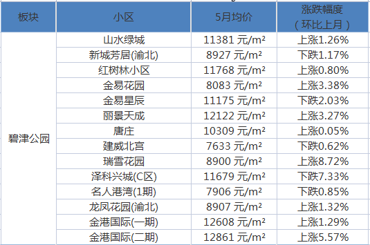 贵阳房价最新动态，家的温暖故事揭晓