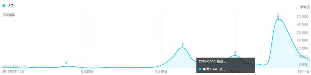更新 第2页