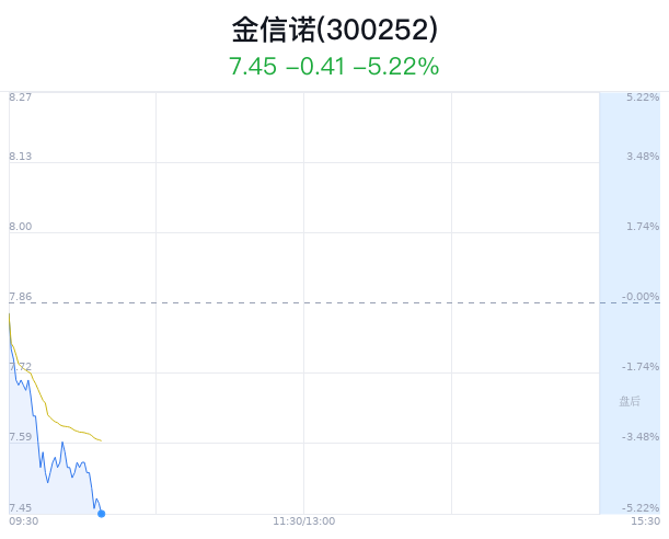 金信诺最新动态与资讯🌟
