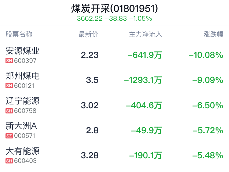 中煤能源巨头动态，时代背景下的最新消息与进展