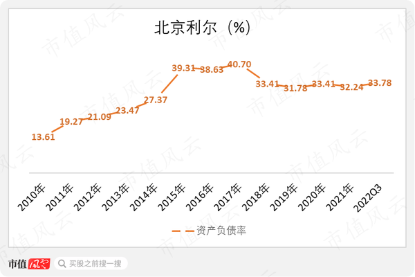 北京利尔最新动态与消息更新📢📈