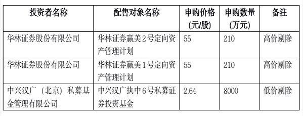 川宁生物最新动态更新，最新情况概述