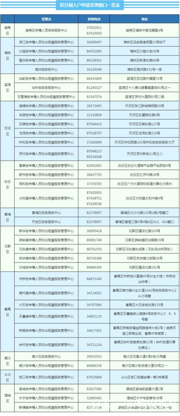 广州积分入户最新指南，初学者到进阶用户的步骤详解