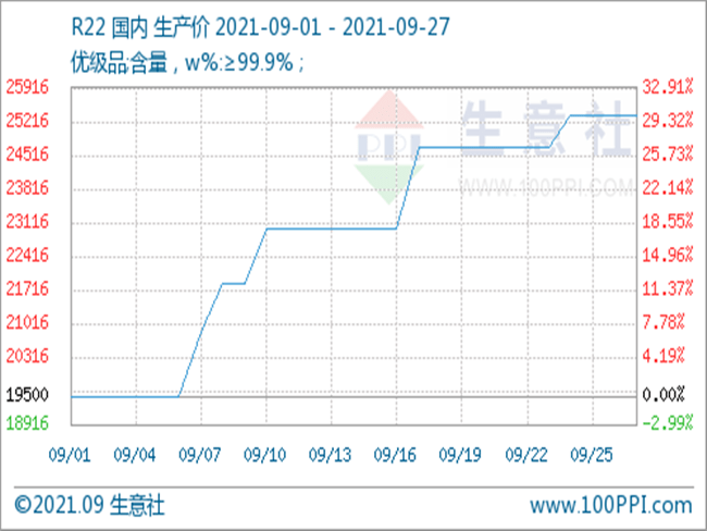 r22制冷剂价格最新价格,R22制冷剂最新价格，市场走势与影响因素分析
