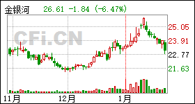 金银河最新消息与步骤指南揭秘