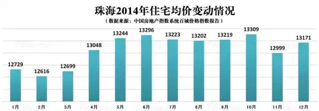 珠海最新房价揭秘，置业投资福音，大解密与全面指南！