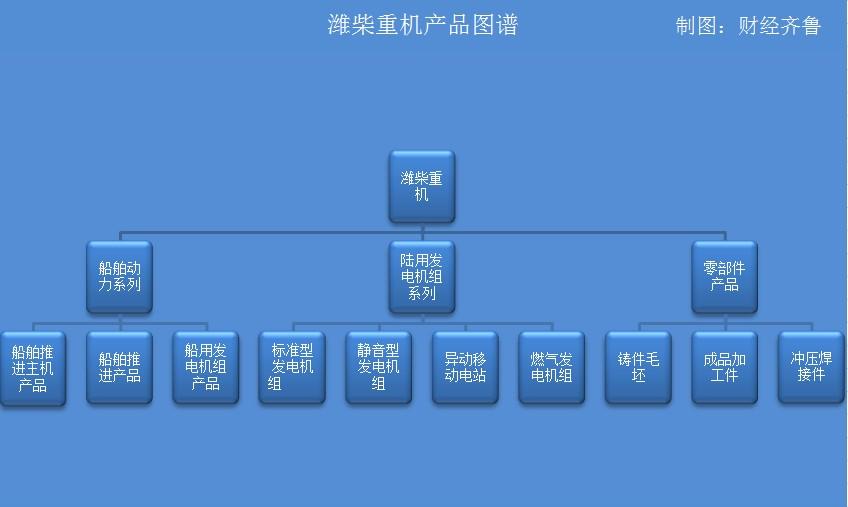 潍柴重机最新动态更新🌟