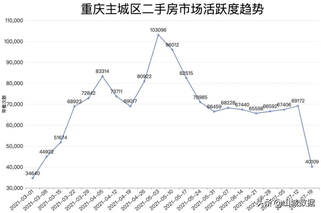 北碚二手房最新信息汇总，市场走势与专家观点分析