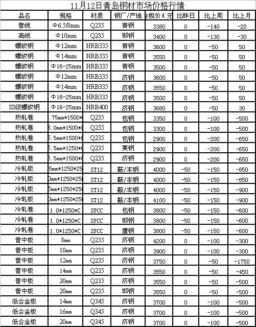工字钢最新价格