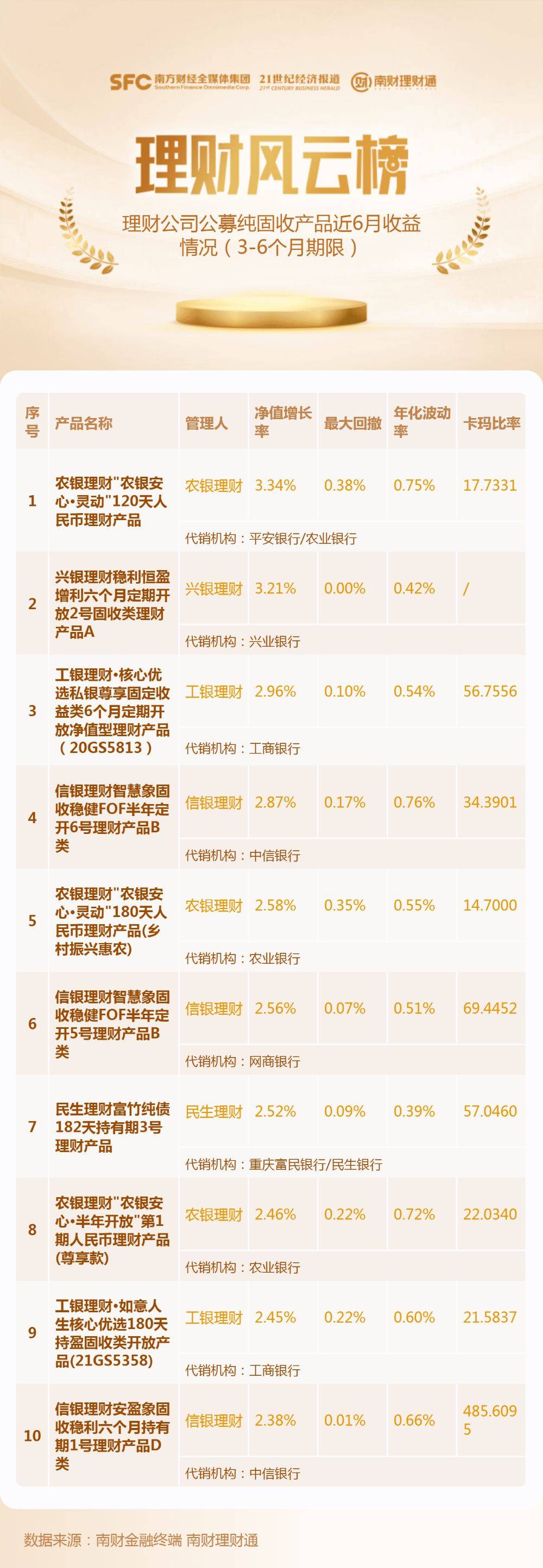 得宝理财动态更新，学习、变革与自信的成长之旅