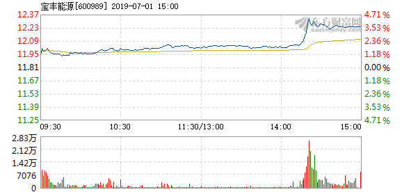 宝丰能源最新招聘信息发布及高科技产品概览