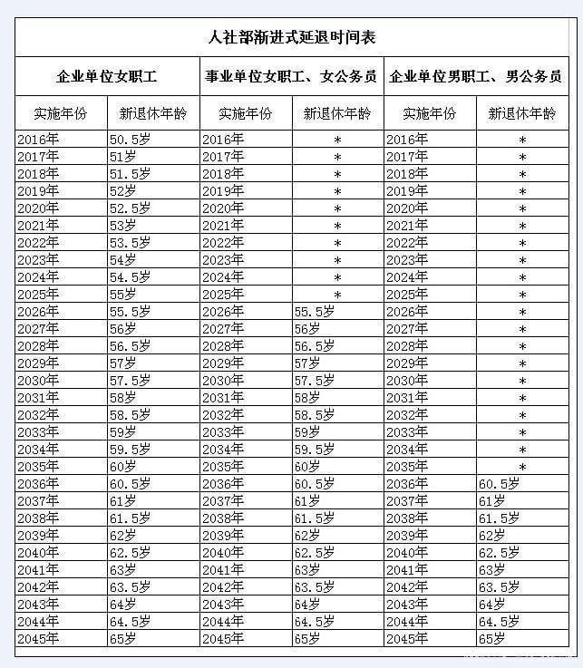 大连退休年龄最新规定详解，你了解多少？✨