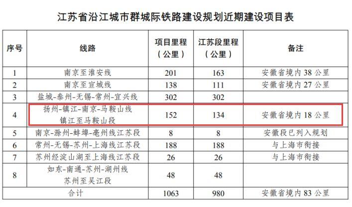 巢马城际铁路进展顺利，未来值得期待，最新消息汇总