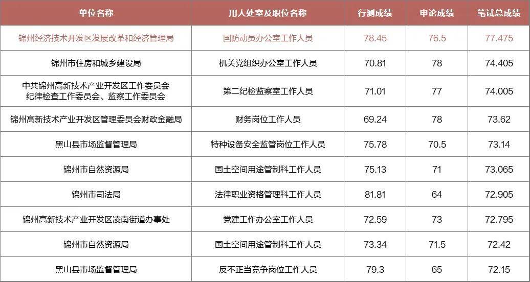 义县在线最新招聘信息汇总